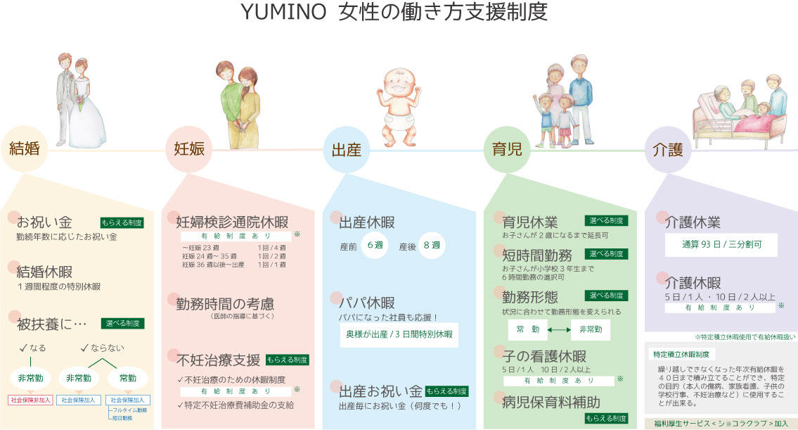 YUMINO 女性の働き方支援｜スタッフブログ｜東京都新宿で高血圧・心臓疾患でお悩みの方はゆみのハートクリニック