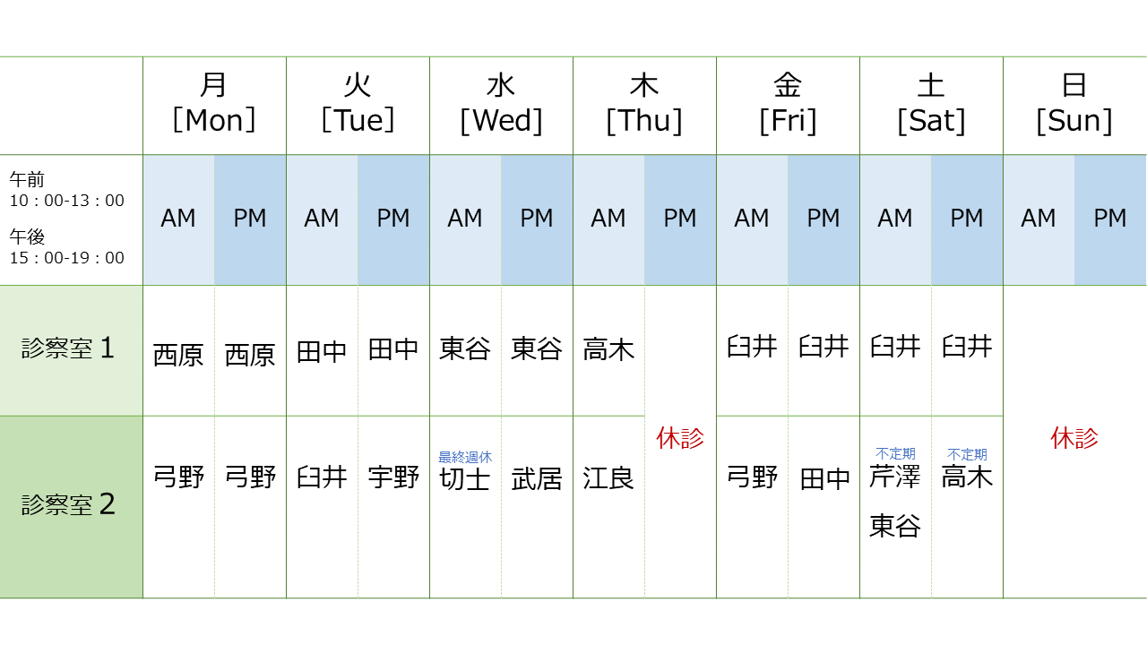 medicaltable201905.png