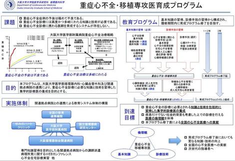 大阪重症心不全・移植線行為育成プログラム.jpg